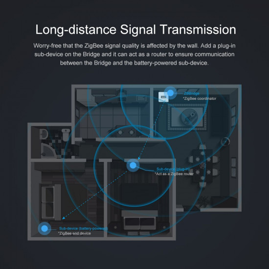 SONOFF ZBBridge Smart passerelle Zigbee 3.0 